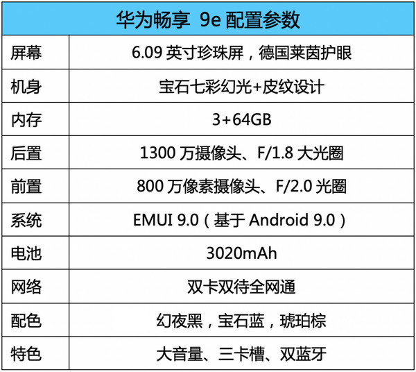 华为畅享 9e上手体验:大屏幕和好声音,这款千元机都能